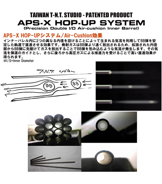 Fellowes / T-N.T. APS-X HOP-UP チャンバーキット GHK AR GBB対応